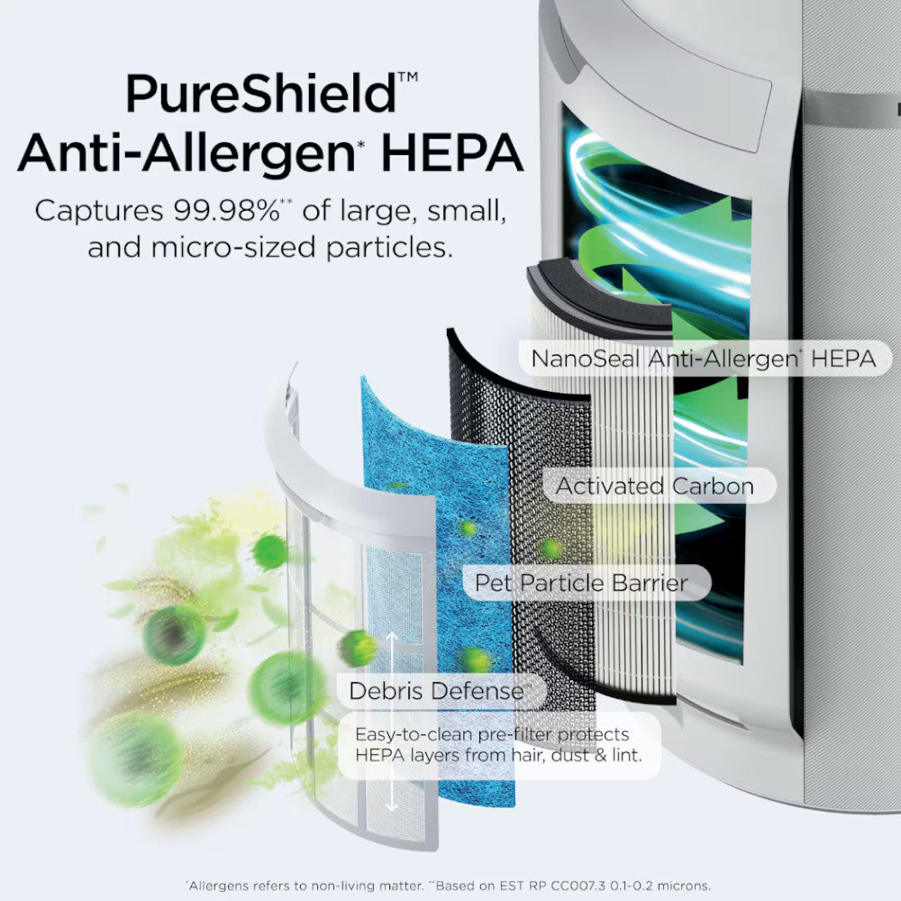 SHARK UA1450 NeverChange™ Air Purifier MAX - Factory serviced with Home Essentials warranty