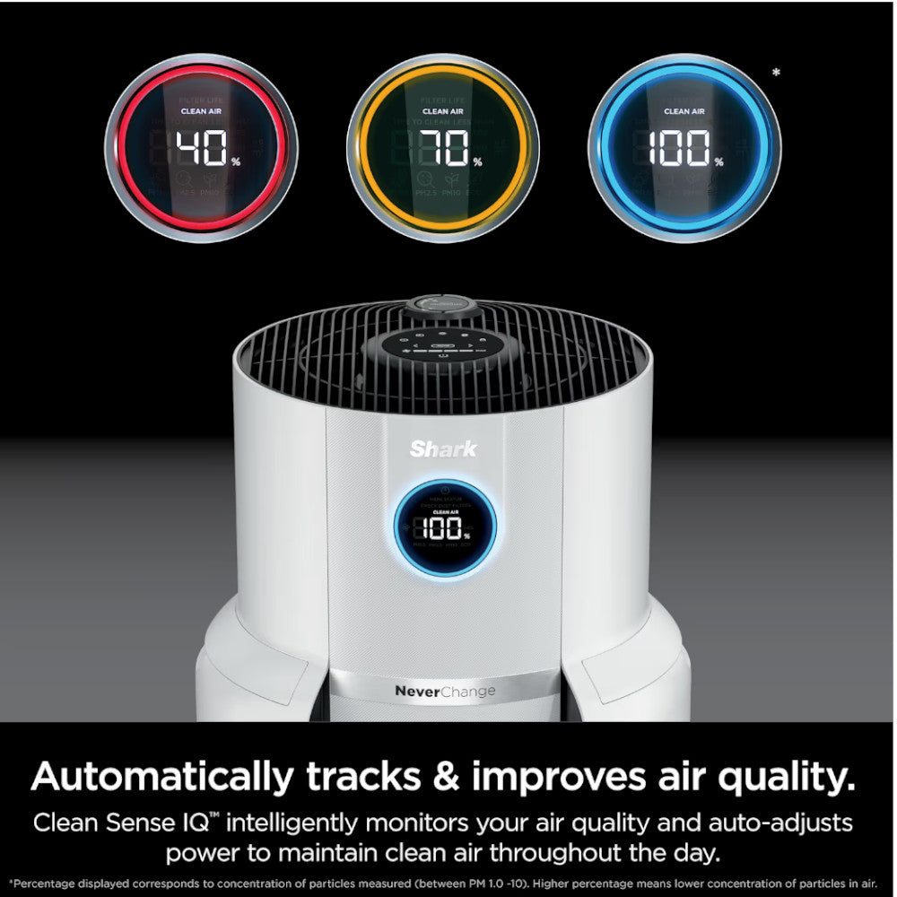 SHARK UA1450 NeverChange™ Air Purifier MAX - Factory serviced with Home Essentials warranty