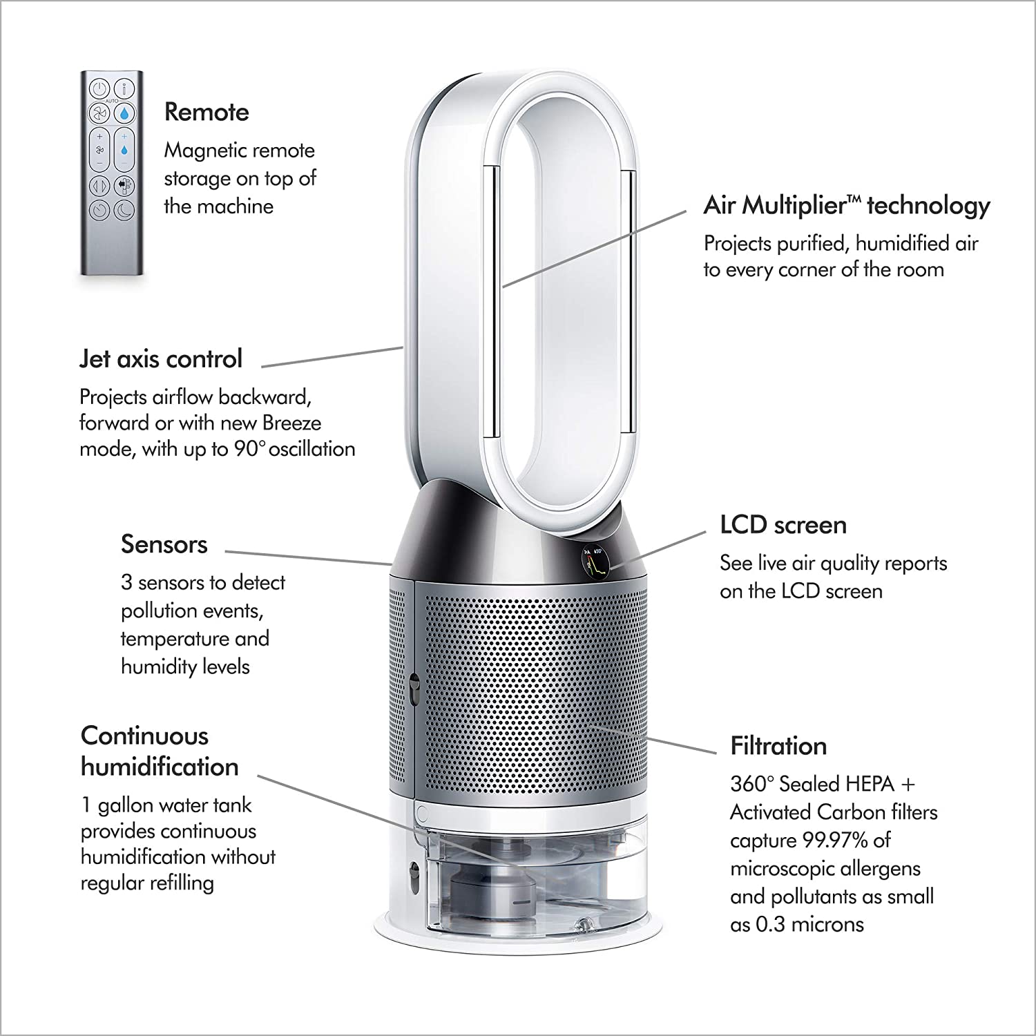 DYSON OFFICIAL OUTLET - Hygienic Mist Humidifier - Refurbished (EXCELLENT) with 1 year Dyson Warranty -  AM10