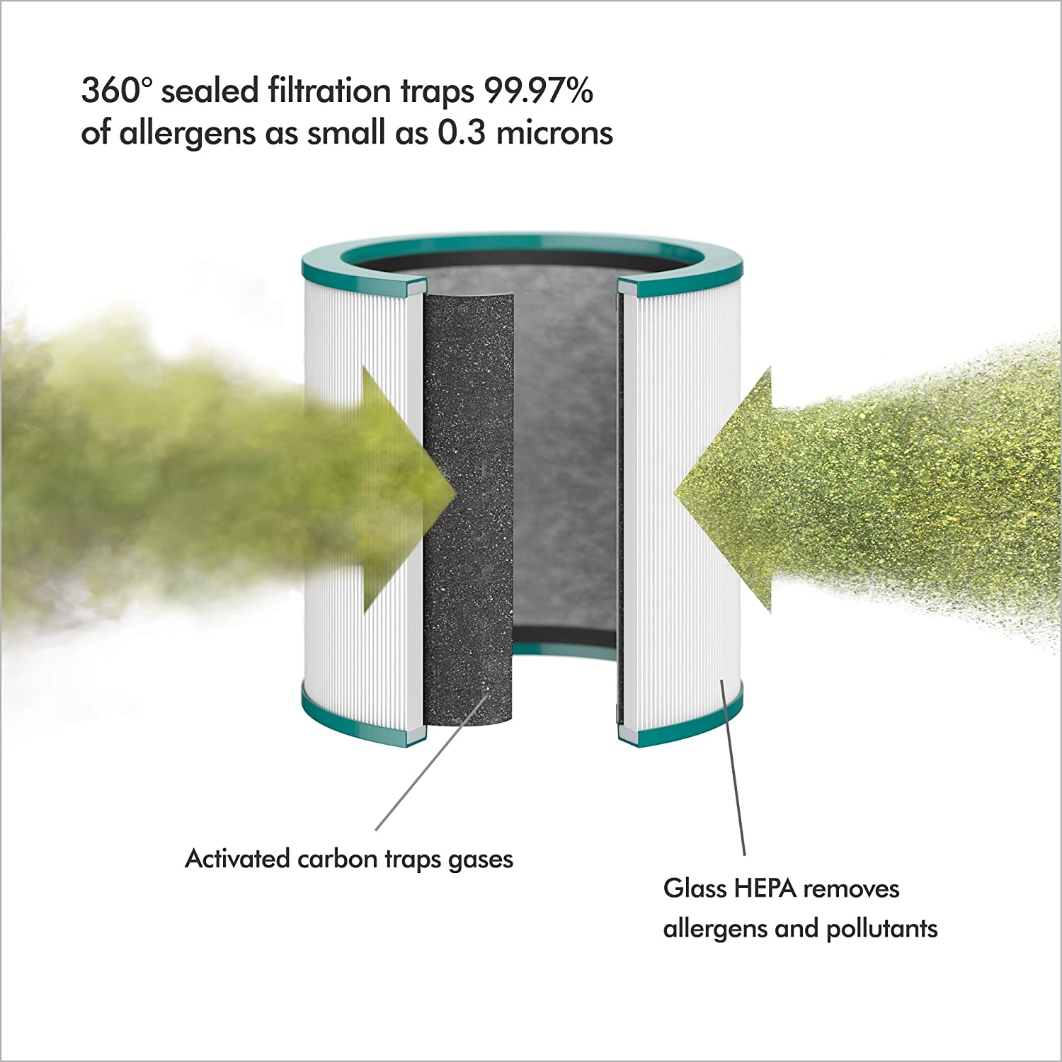 DYSON OFFICIAL OUTLET - Pure Cool Me Air Purifier Fan - Refurbished (EXCELLENT) with 1 year Dyson Warranty -  BP01