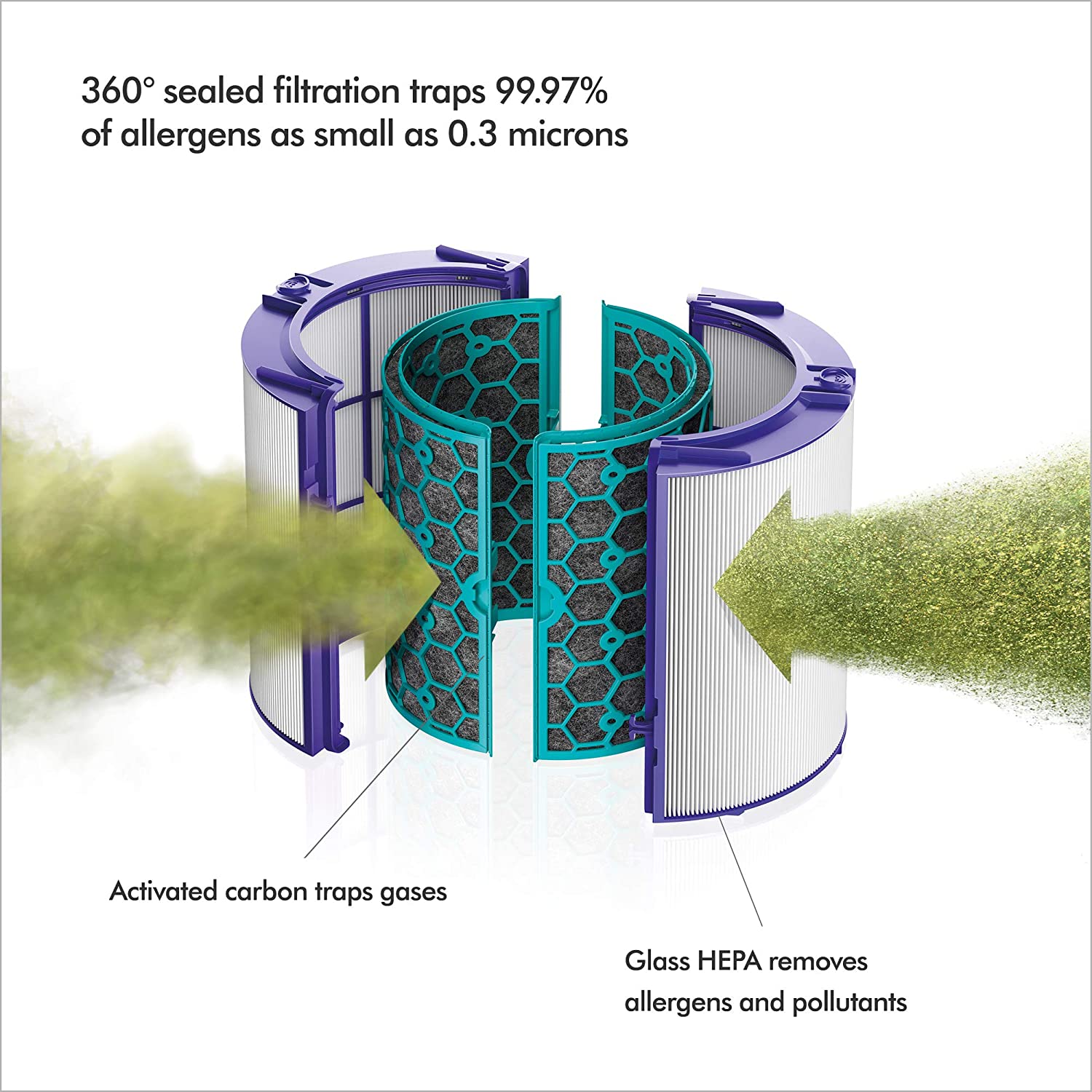 SORTIE OFFICIELLE DYSON - Chauffage soufflant purificateur d'air Pure Hot + Cool - Remis à neuf (EXCELLENT) avec 1 an de garantie Dyson - HP04