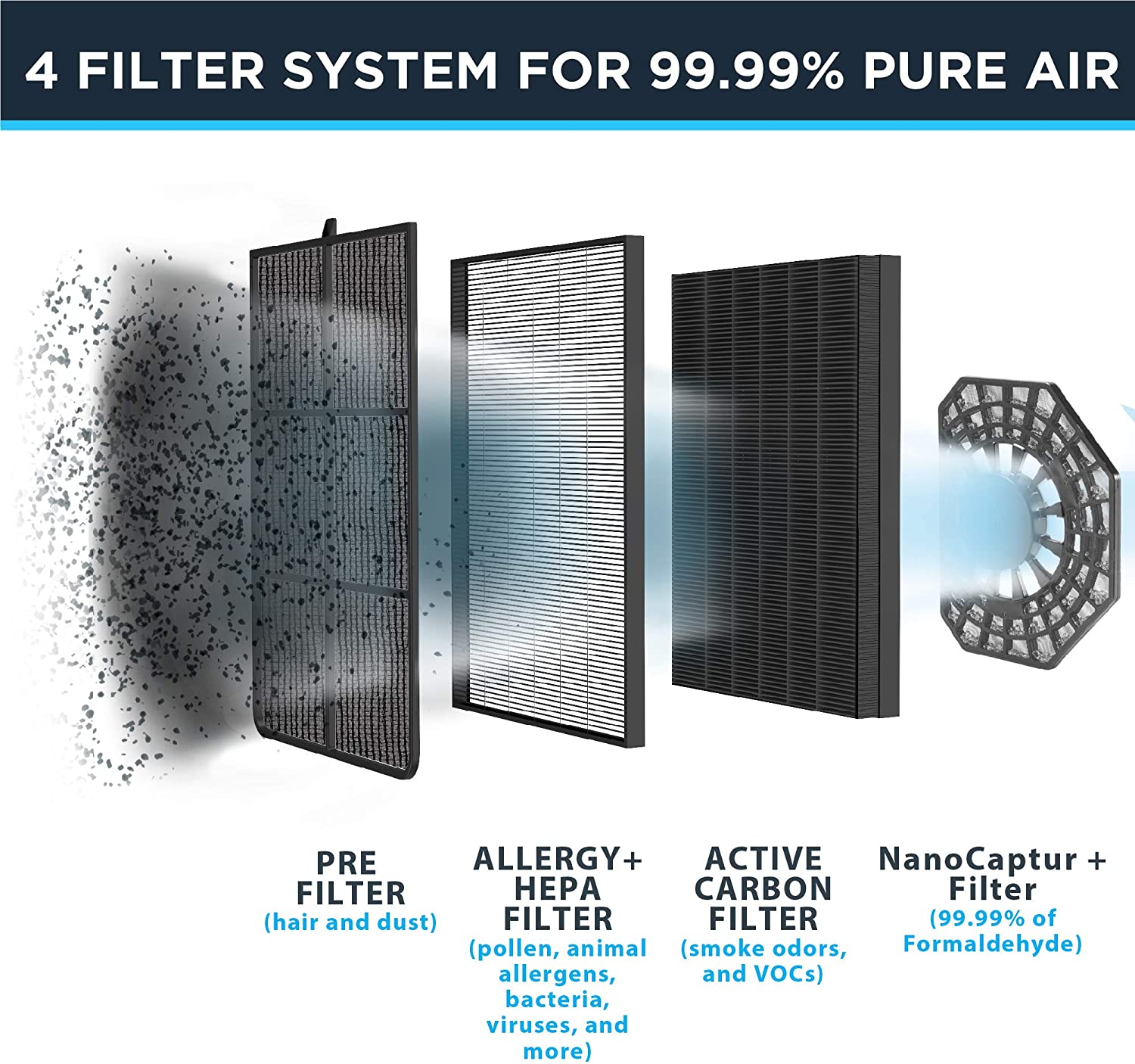 Purificateur d'air ROWENTA avec filtre Nanocaptur - Emballage imparfait avec garantie complète - PU3040U0
