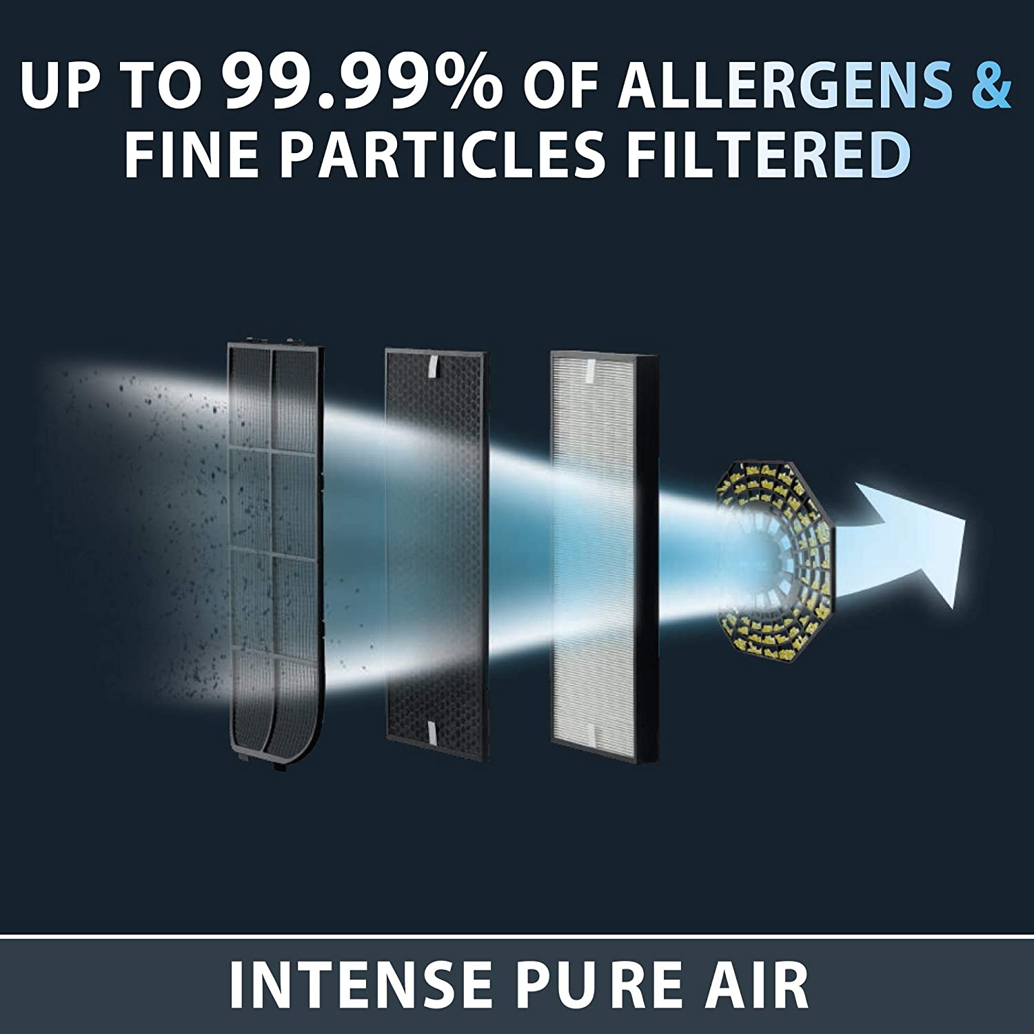 Purificateur d'air ROWENTA Intense Pure avec filtre Nanocaptur - Emballage imparfait avec garantie complète. -PU4020U0 