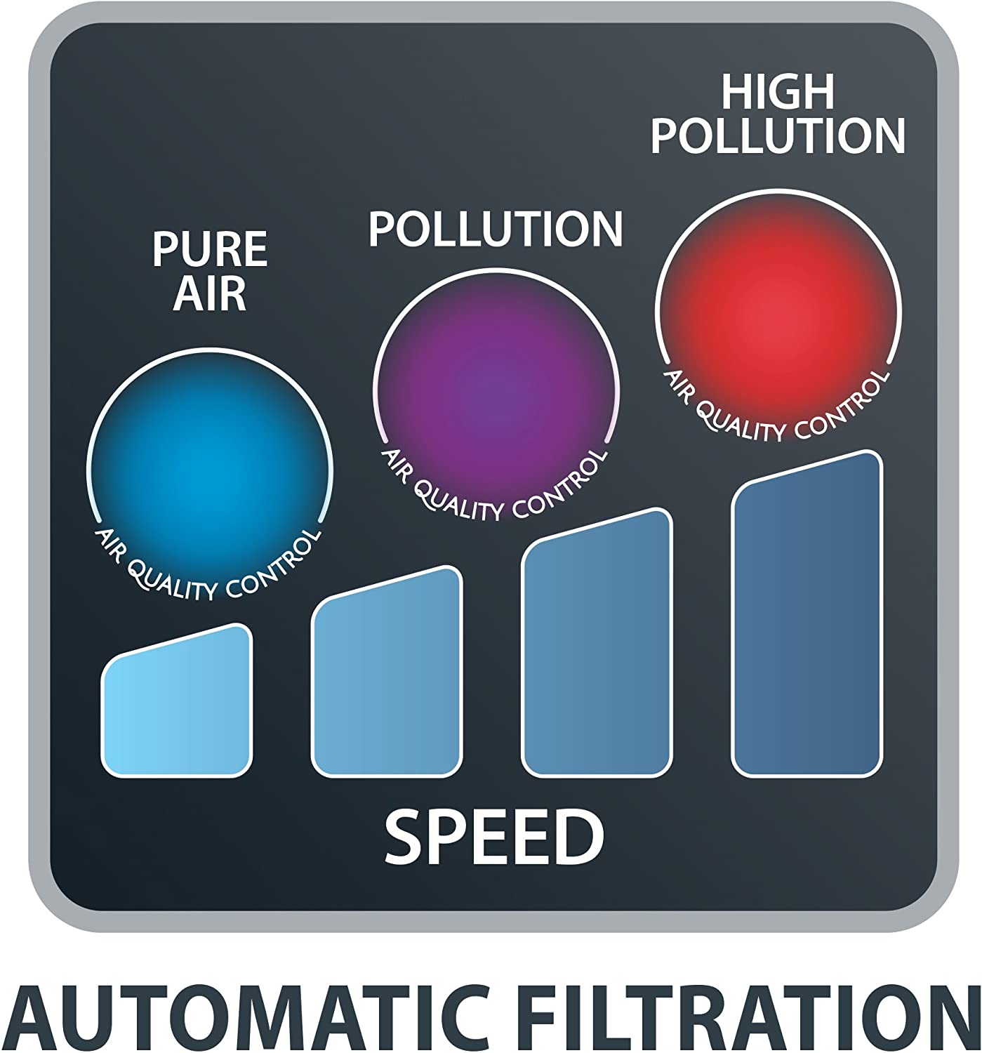 Purificateur d'air ROWENTA Intense Pure avec filtre Nanocaptur - Emballage imparfait avec garantie complète. -PU4020U0 