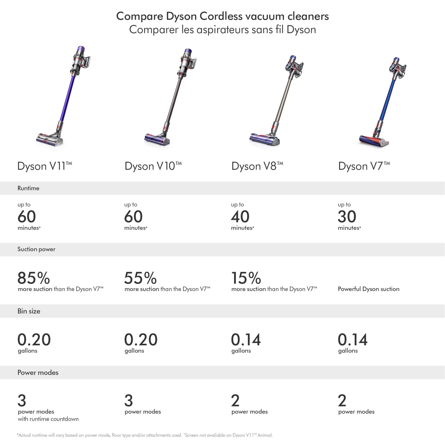 DYSON OFFICIAL OUTLET - V11 Torque Drive Cordless Vacuum Cleaner - Refurbished (EXCELLENT) with 1 year Dyson Warranty -  V11B